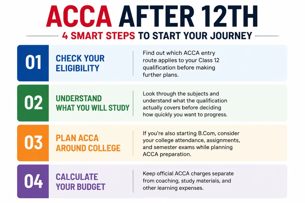 acca after 12th